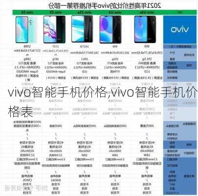 vivo智能手机价格,vivo智能手机价格表