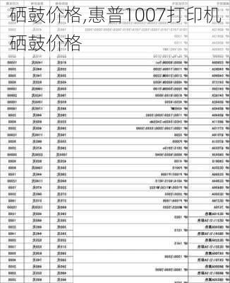 硒鼓价格,惠普1007打印机硒鼓价格