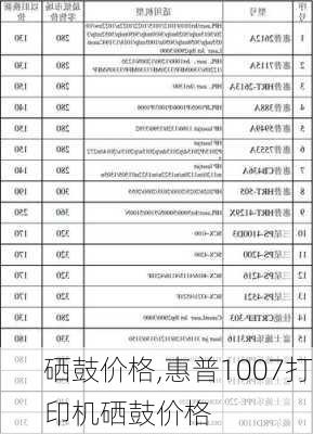 硒鼓价格,惠普1007打印机硒鼓价格