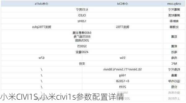 小米CIVI1S,小米civi1s参数配置详情