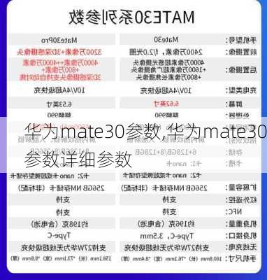 华为mate30参数,华为mate30参数详细参数