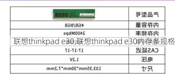 联想thinkpad e30,联想thinkpad e30内存条规格