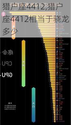 猎户座4412,猎户座4412相当于骁龙多少