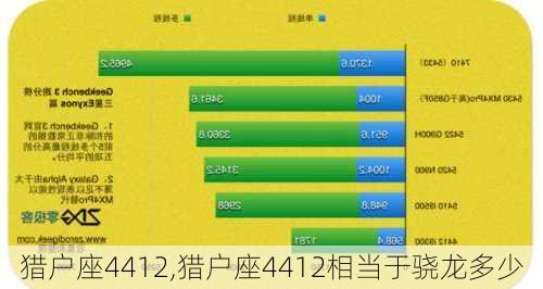 猎户座4412,猎户座4412相当于骁龙多少