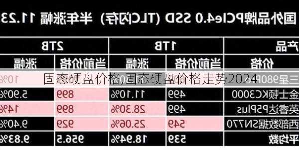 固态硬盘价格,固态硬盘价格走势2024