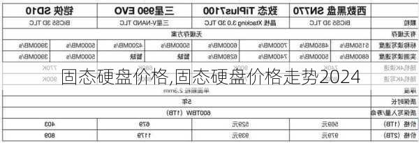 固态硬盘价格,固态硬盘价格走势2024