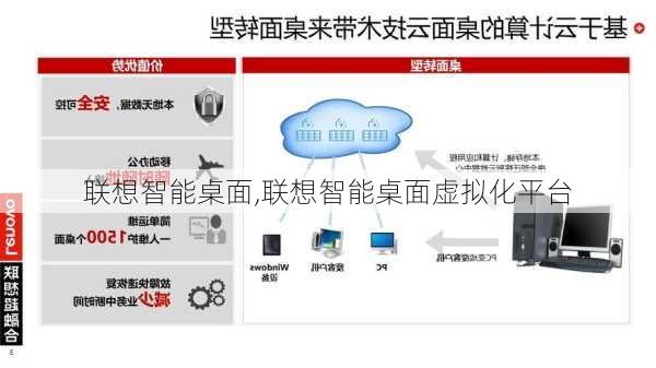 联想智能桌面,联想智能桌面虚拟化平台
