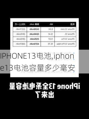 IPHONE13电池,iphone13电池容量多少毫安