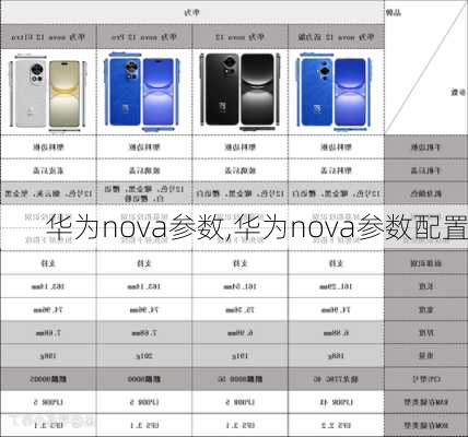 华为nova参数,华为nova参数配置