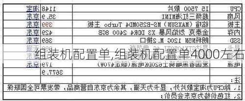 组装机配置单,组装机配置单4000左右