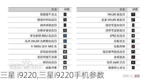 三星 i9220,三星i9220手机参数