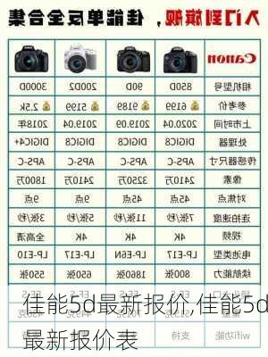 佳能5d最新报价,佳能5d最新报价表