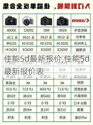 佳能5d最新报价,佳能5d最新报价表