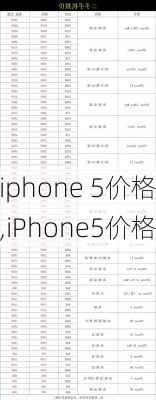 iphone 5价格,iPhone5价格