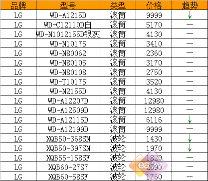 lg价格,理想lg价格