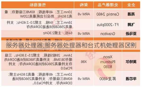服务器处理器,服务器处理器和台式机处理器区别