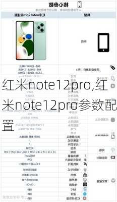 红米note12pro,红米note12pro参数配置