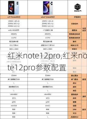 红米note12pro,红米note12pro参数配置