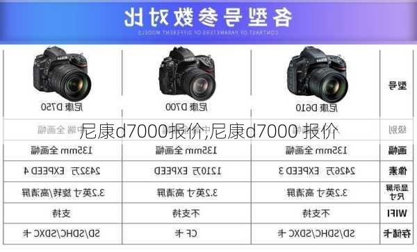 尼康d7000报价,尼康d7000 报价