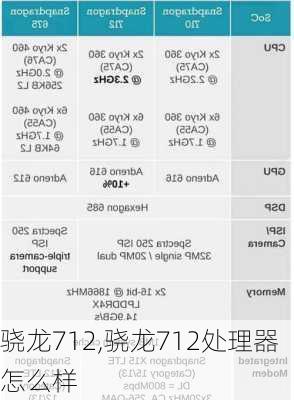 骁龙712,骁龙712处理器怎么样