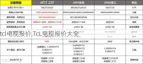 tcl电视报价,TcL电视报价大全