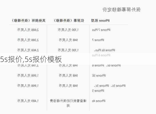 5s报价,5s报价模板