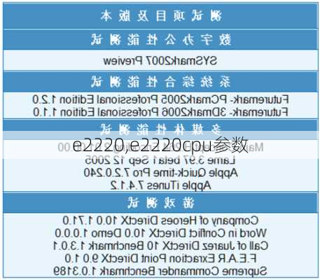 e2220,e2220cpu参数