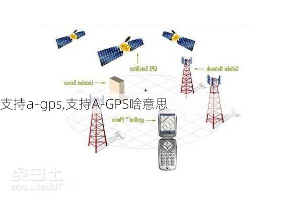 支持a-gps,支持A-GPS啥意思