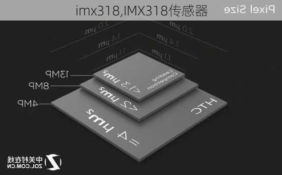 imx318,IMX318传感器