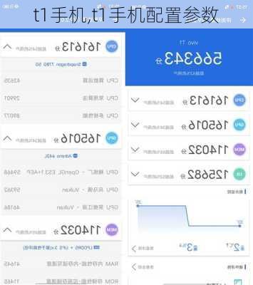 t1手机,t1手机配置参数