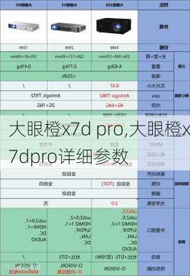 大眼橙x7d pro,大眼橙x7dpro详细参数