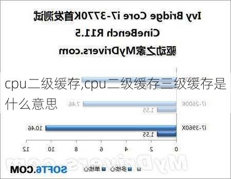 cpu二级缓存,cpu二级缓存三级缓存是什么意思