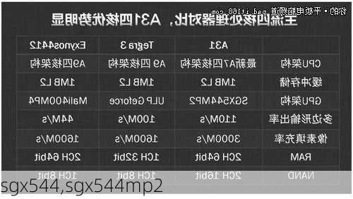 sgx544,sgx544mp2