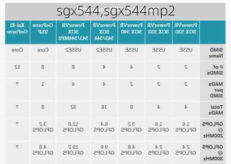 sgx544,sgx544mp2