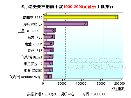 最新音乐手机,最新音乐手机排行榜