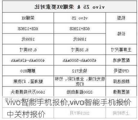 vivo智能手机报价,vivo智能手机报价中关村报价