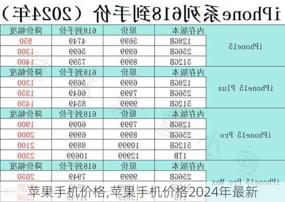 苹果手机价格,苹果手机价格2024年最新