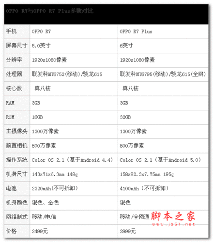 手机评测网,手机评测网站