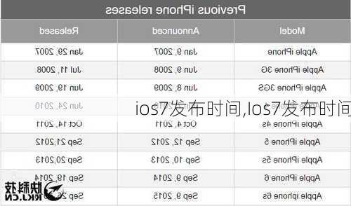 ios7发布时间,Ios7发布时间