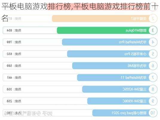 平板电脑游戏排行榜,平板电脑游戏排行榜前十名