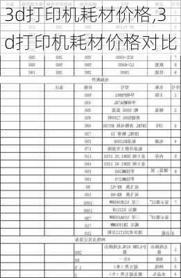 3d打印机耗材价格,3d打印机耗材价格对比