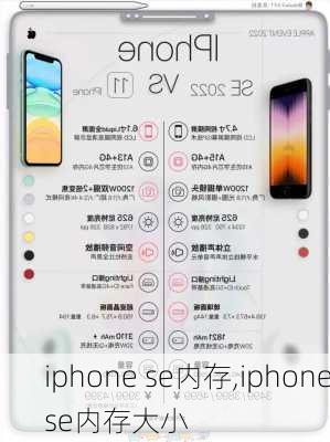 iphone se内存,iphonese内存大小