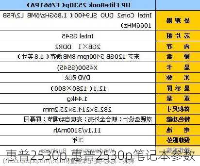 惠普2530p,惠普2530p笔记本参数