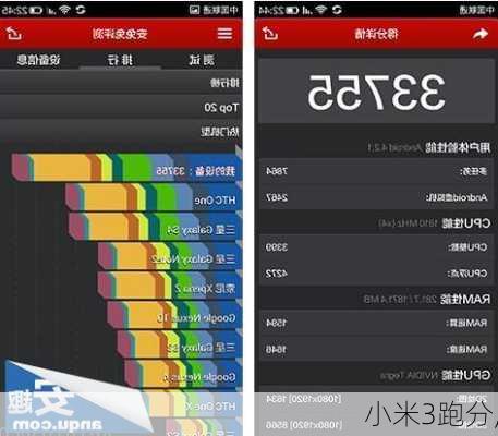 小米3跑分,