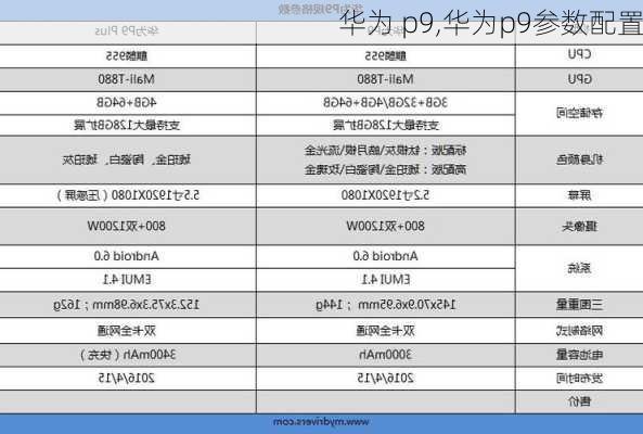 华为 p9,华为p9参数配置