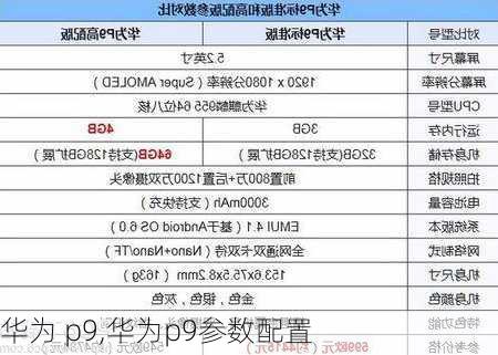 华为 p9,华为p9参数配置