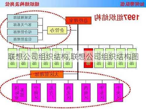 联想公司组织结构,联想公司组织结构图