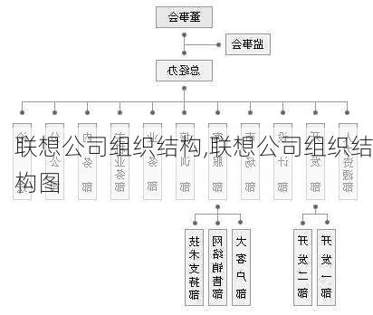 联想公司组织结构,联想公司组织结构图