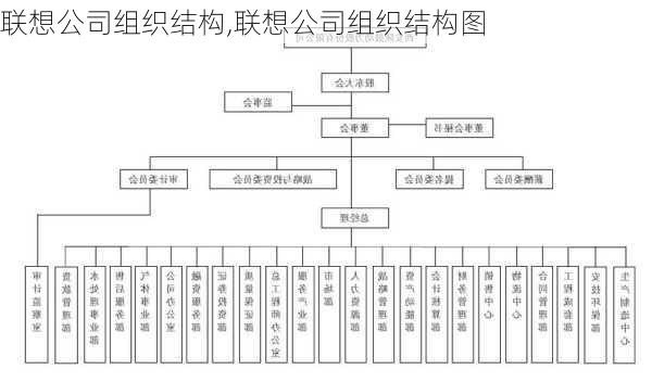 联想公司组织结构,联想公司组织结构图