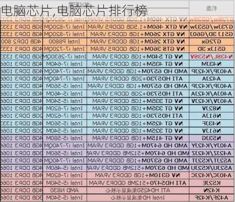 电脑芯片,电脑芯片排行榜